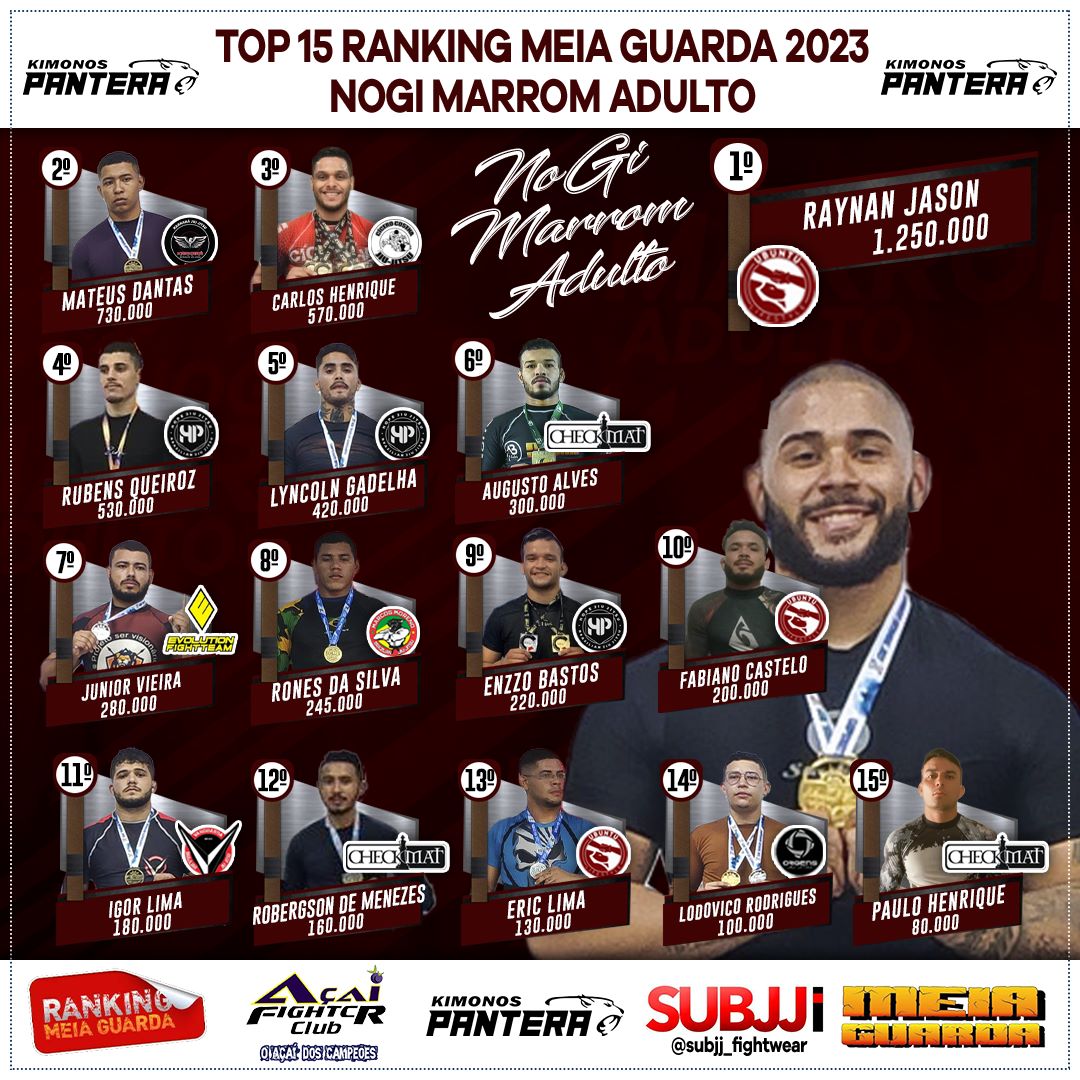 Ranking – Marrom