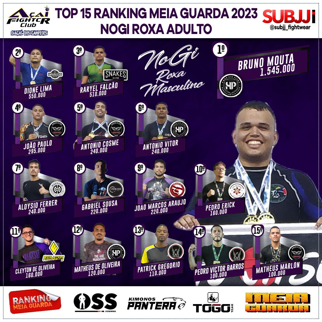 Ranking – Roxa