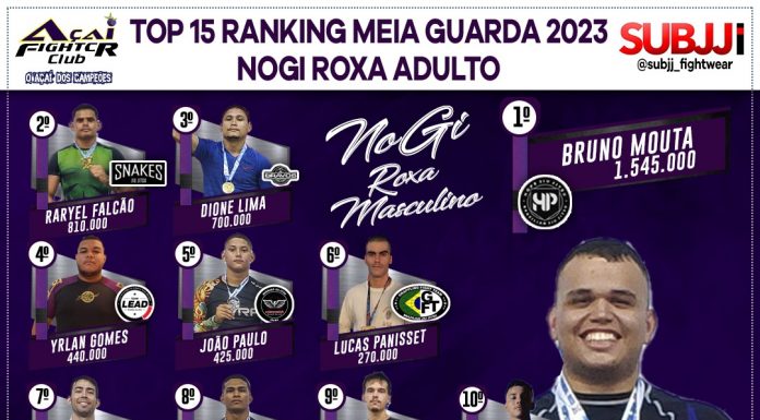 1º Open Ceará de Luta Livre Esportiva abre o calendário do Ranking  MEIAGUARDA de Submission - Meiaguarda